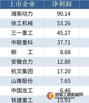 年报洞察 | 中国工程机械企业2023财报：10家营收超百亿，多数海外占比超40%！