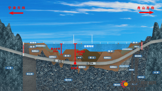 又战一“程”！世界最长海底高铁隧道“定海号”盾构机刀盘成功下井