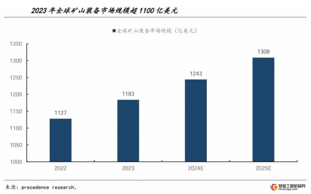 百舸争流 千帆竞发，谁能荣耀2024年度榜矿山设备TOP10？