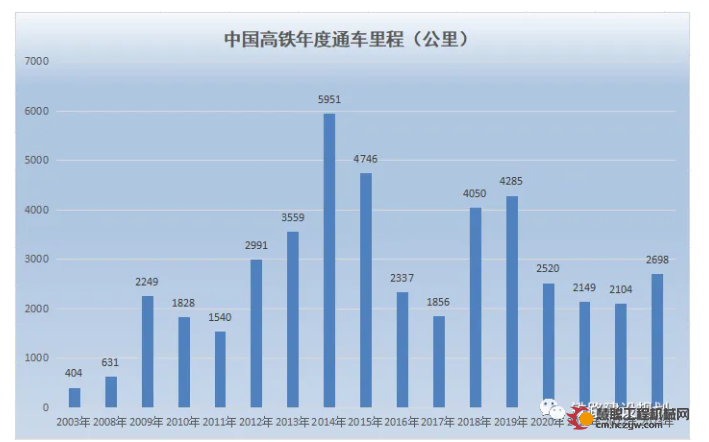 全国在建铁路里程超1.7万公里！这个省排第一