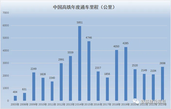 全国在建铁路里程超1.7万公里!这个省排第一