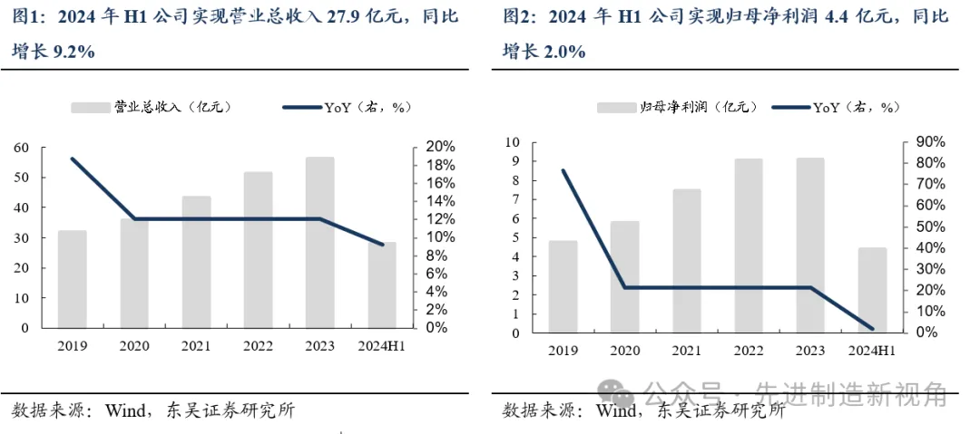 华测检测 | 2024年中报点评：业绩符合预期，多元化+国际化布局推进