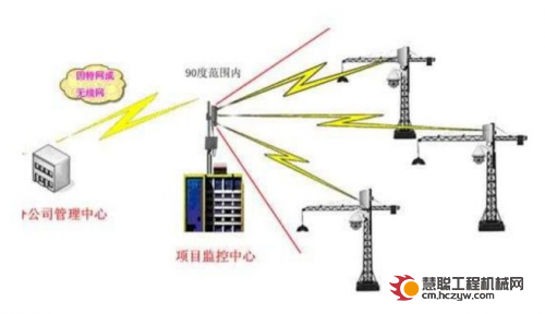 2024智慧工地塔吊安全监控系统怎么选？三大主流品牌对比