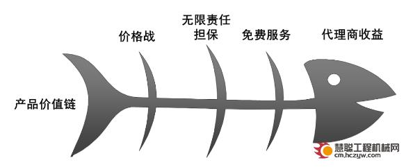 叶京生：工程机械代理商还有机会吗？