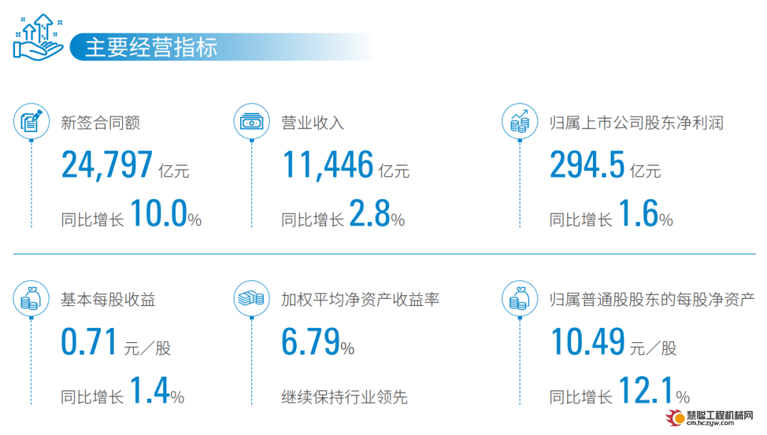 房建和基建投资同比提升，中国建筑公司最新赚钱实力排行榜发布！