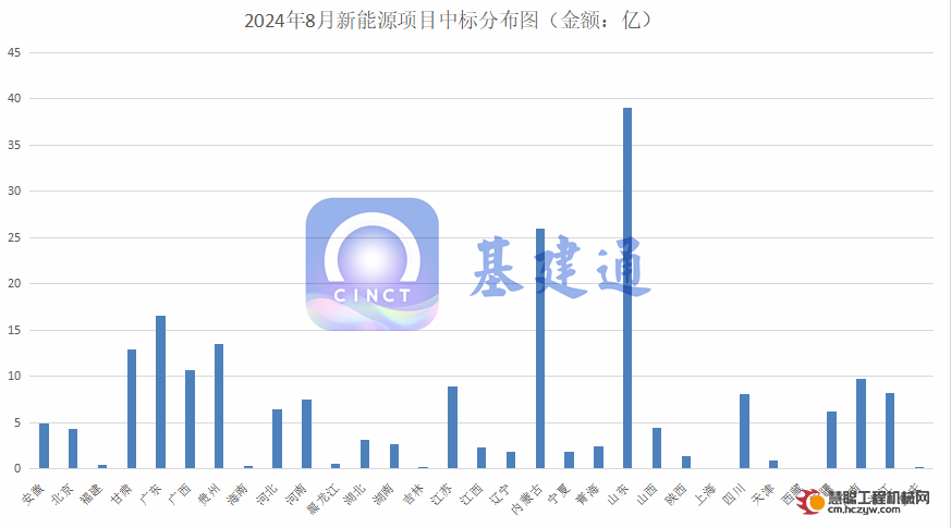 【中标速递】222亿能源项目中标，项目数量超750个