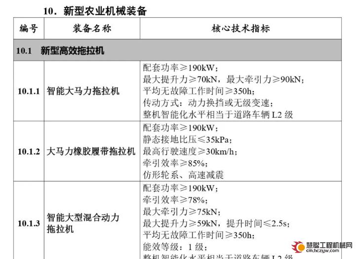 工信部发布重大技术装备推广目录，4类11种农机产品入选！