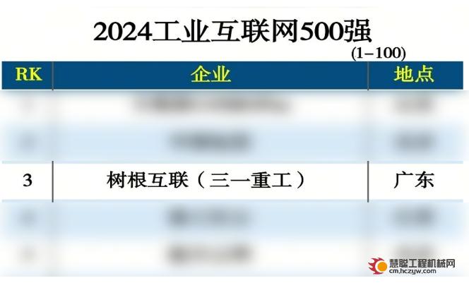 连获认可！树根互联加速赋能企业数智化转型