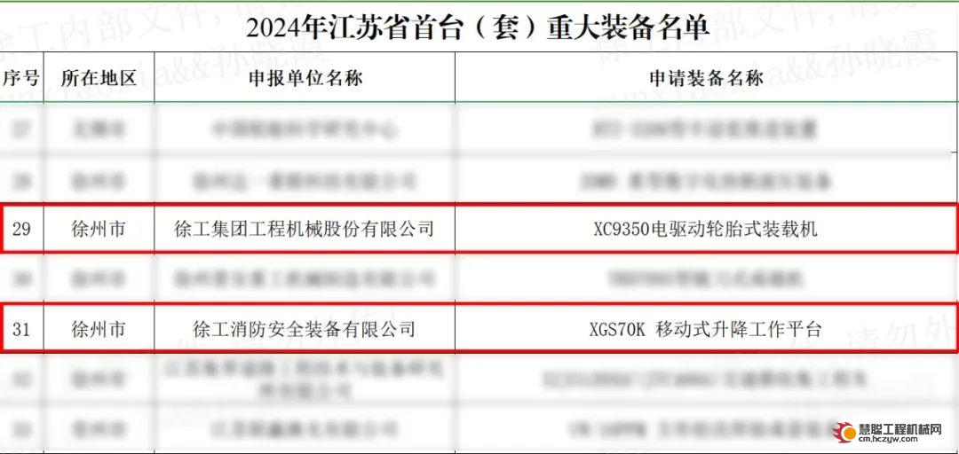 江苏省首台（套）重大装备！徐工再+2→