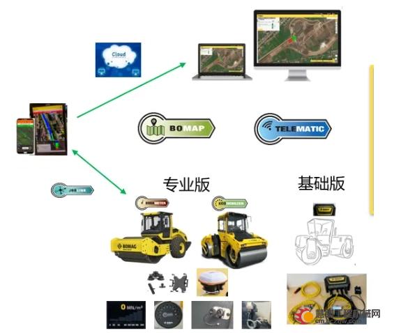 宝马格|数字化施工全方位解决方案提供者！