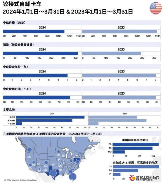 2024年第一季度｜利氏兄弟各类拍卖设备数据报告