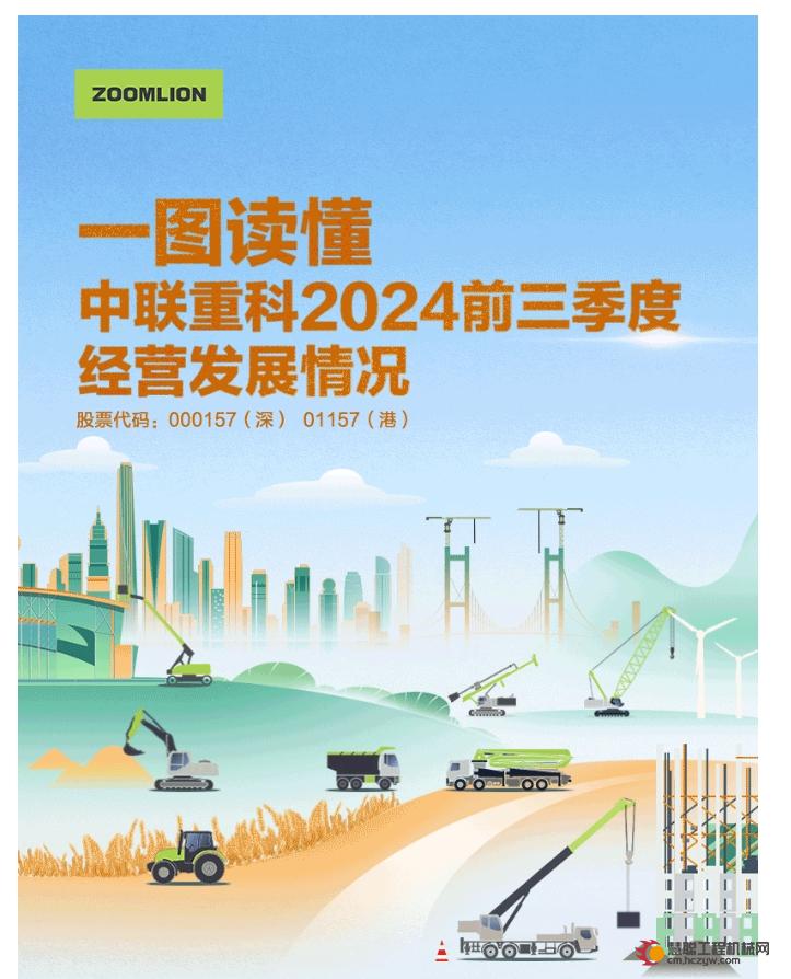 一图读懂中联重科2024前三季度经营发展情况