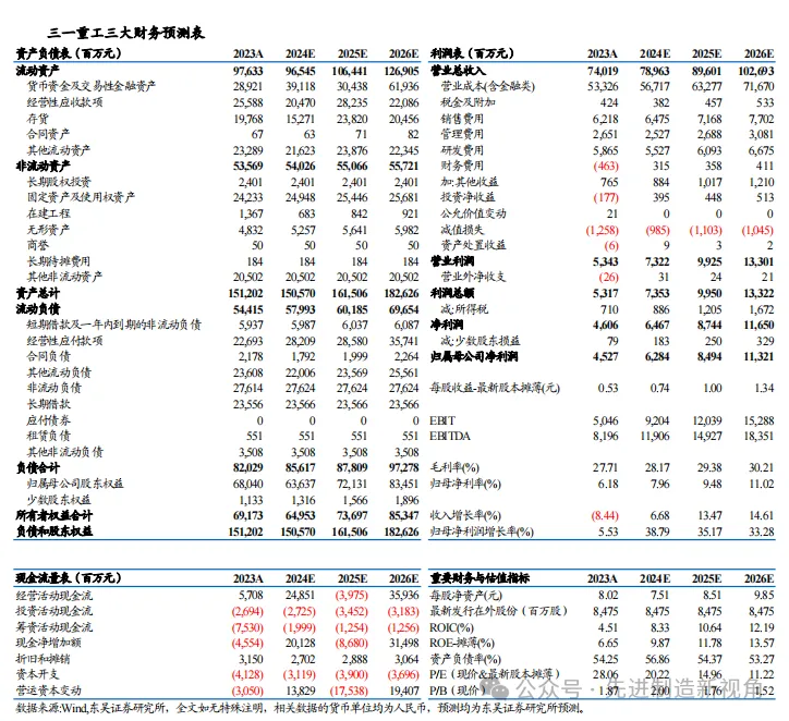 三一重工2024三季报点评：业绩符合预期，经营质量持续提升