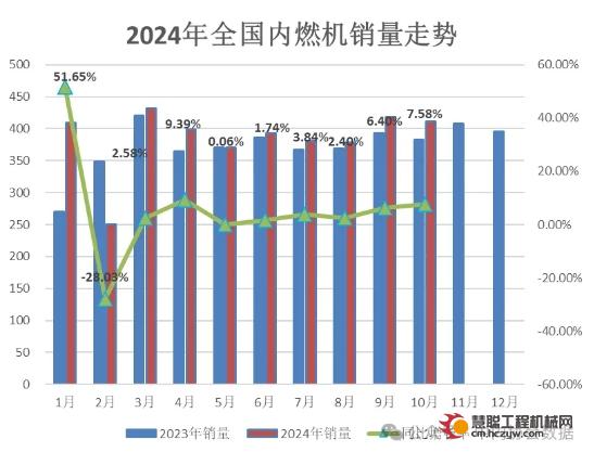 数据 | 2024年10月内燃机行业销量综述