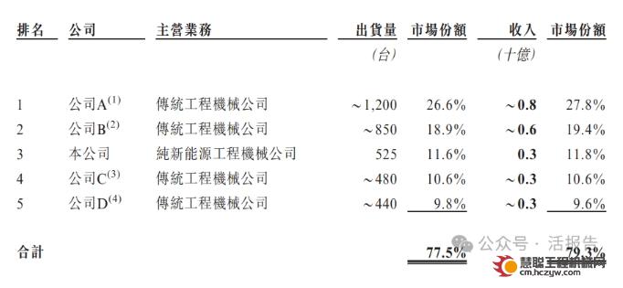 二度赴港，新能源新星——博雷顿能否敲开港交所的大门？