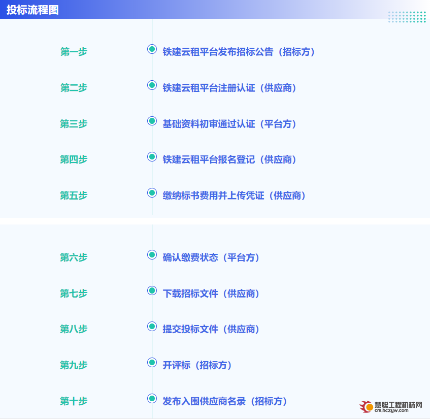 中铁十六局集团有限公司框架租赁设备招标公告