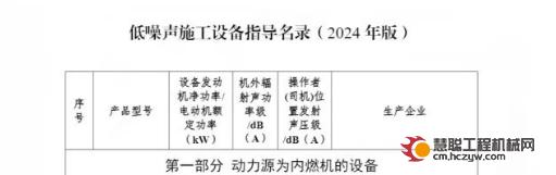 引领行业绿色新风尚，山东临工8款产品入选2024年《低噪声施工设备指导名录》