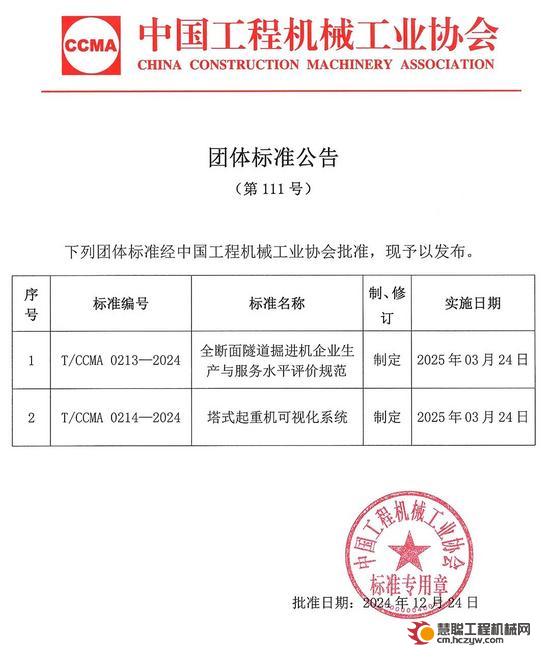 中国工程机械工业协会团体标准公告（第111号）