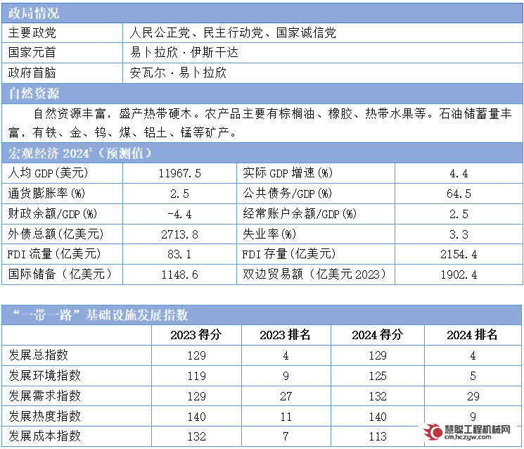 2024“一带一路”基建指数国别报告——马来西亚