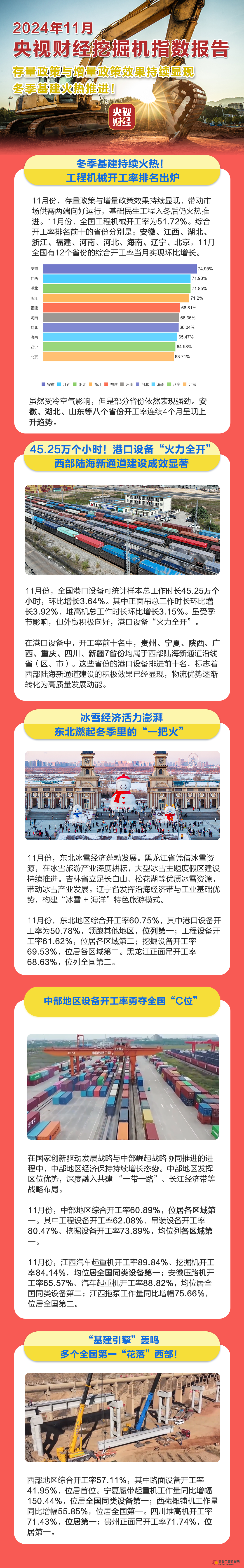 11月全国工程机械开工率51.72%！12个省份综合开工率当月实现环比增长