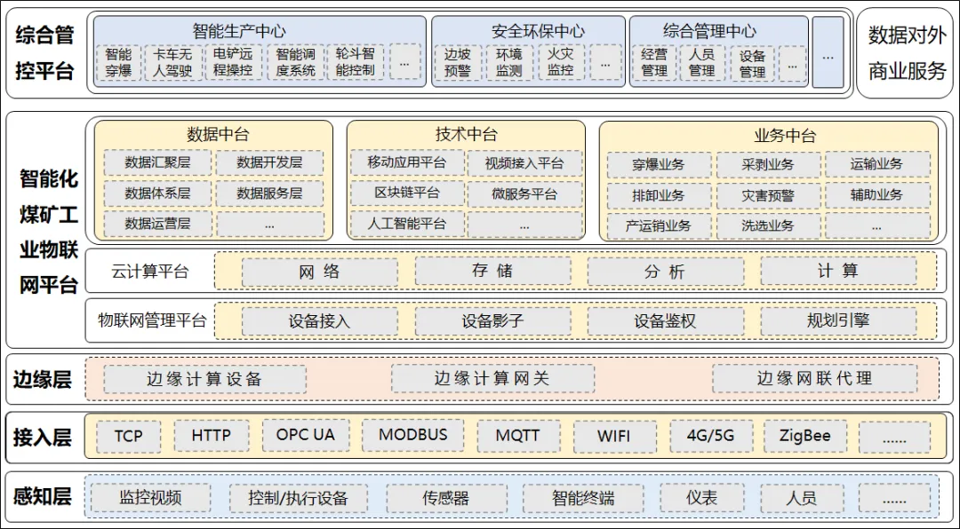 露天煤矿智能化建设总体设计：以科技创新，赋能行业发展