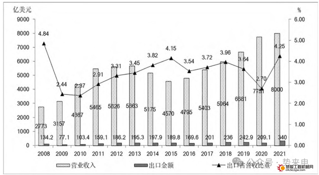 全球矿卡市场剖析：百吨矿卡占主导，中国市场成增长新引擎！