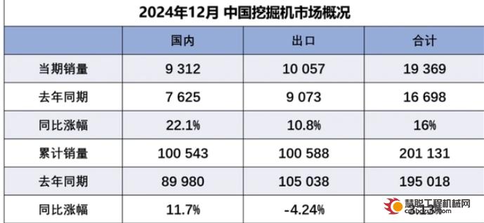 去年20万台挖机半数销往海外 今年机械巨头要这样“挖”增量｜行业跟踪