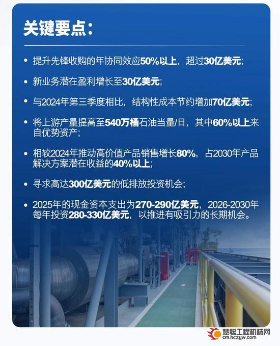 埃克森美孚发布2030年计划