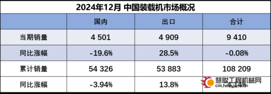 C视角丨今日十大要闻：卡特彼勒推出新一代伸缩臂叉装车、山东重工集团预计2024年利润总额281亿