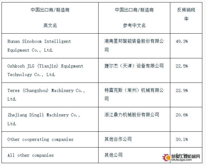 欧盟对华移动式升降作业平台作出反倾销终裁