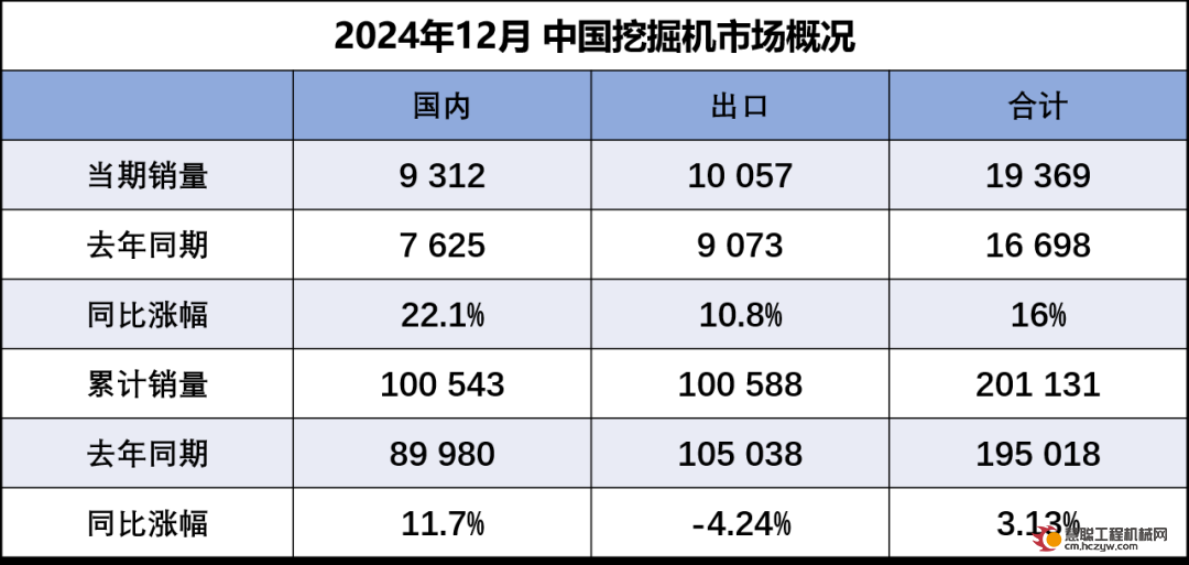 2024年12月工程机械行业主要产品销售快报