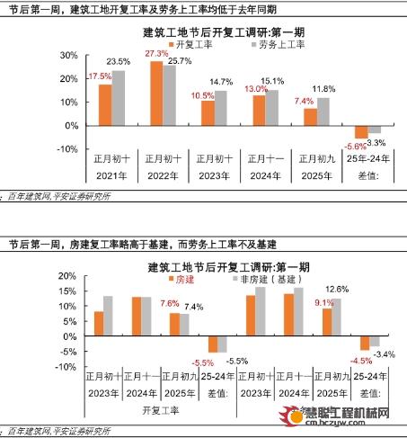 开门红在哪？开门红不红？双视觉下工程机械市场呈现不同预期