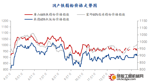 国产矿周报|国产铁矿石短期内或将转为震荡偏强运行