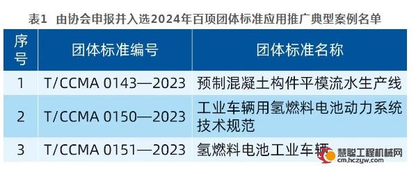 协会三项团体标准荣获工业和信息化部2024年百项团体标准应用推广典型案例