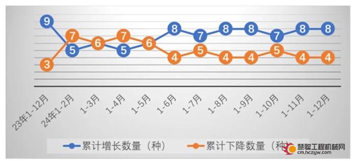 2024年1-12月液气密行业重点联系企业液压产品产量完成情况