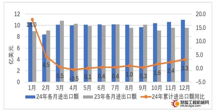 2024年1-12月液气密行业经济运行简报