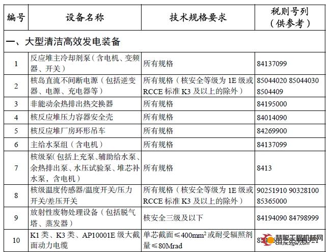 多种工程机械在列丨进口不予免税的重大技术装备和产品目录（2025年版）发布