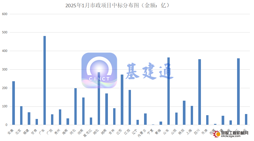 4058亿市政项目中标：中国电建&中国中铁联合拿下最大标！