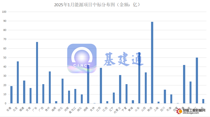 800亿能源项目中标：中国能建斩获最大标