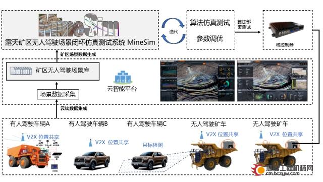 踏歌智行重磅发布！