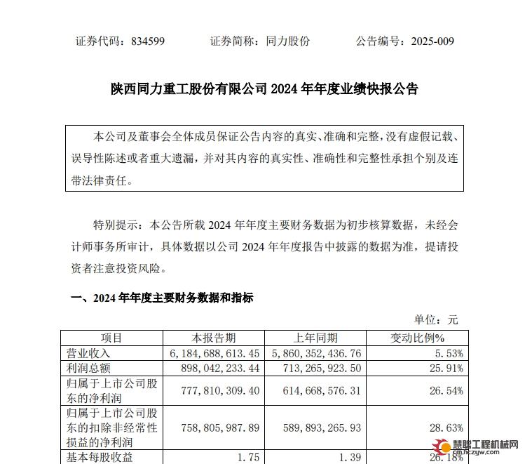 同力股份：2024年实现归母净利润7.78亿元，同比增长26.54%