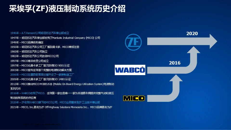 采埃孚（ZF）工业技术事业部制动系统业务调整