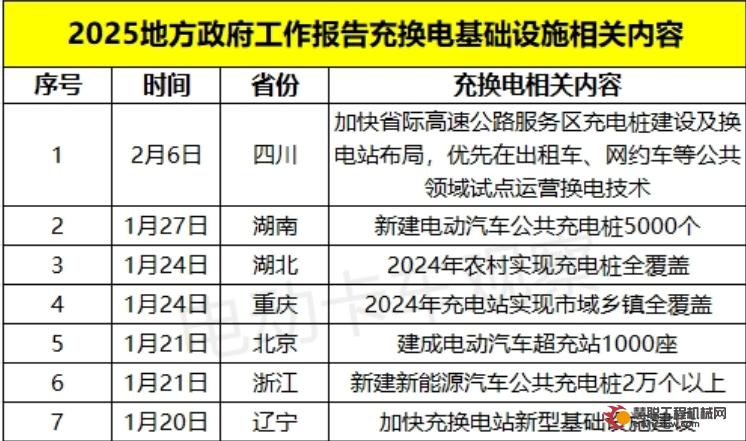 热点观察丨地方两会热议充换电