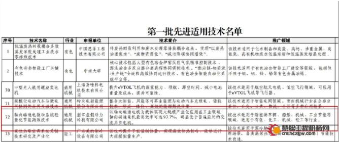 国家级“推荐目录”出炉！盘毂“先进适用”技术赋能制造业绿色转型