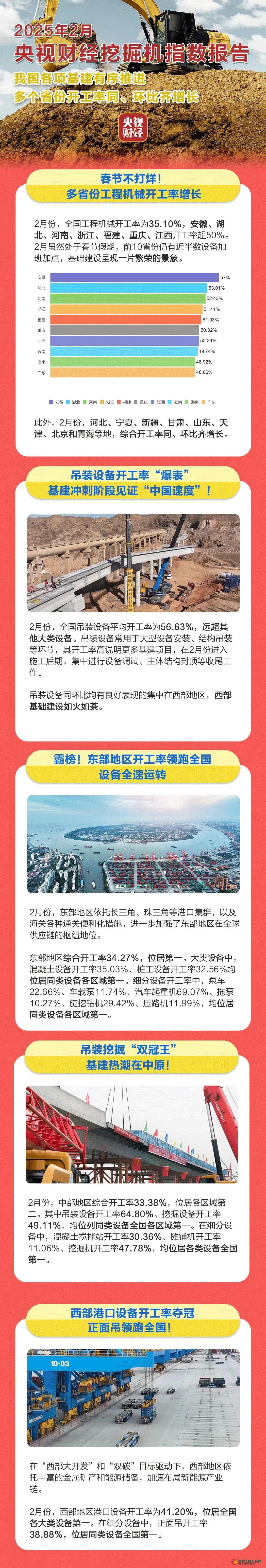 2月份全国工程机械开工率35.10%，基础设施项目建设进度加快！