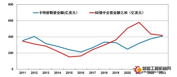 叶京生：工程机械行业发展路径