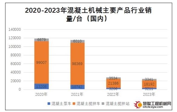 重磅发布 | 2024年混凝土机械行业发展报告