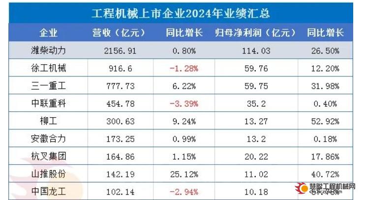 2024年报分析丨多数企业盈利能力提升，海外收入占比最高超70%