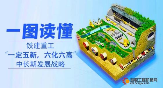 一图读懂铁建重工“一定五新，六化六高”中长期发展战略