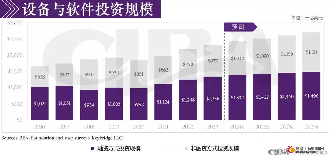 中国外资租赁委员会：2024年美国设备金融行业发展报告
